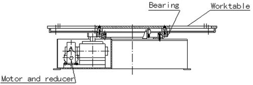 Welding Turntable Sketch Map